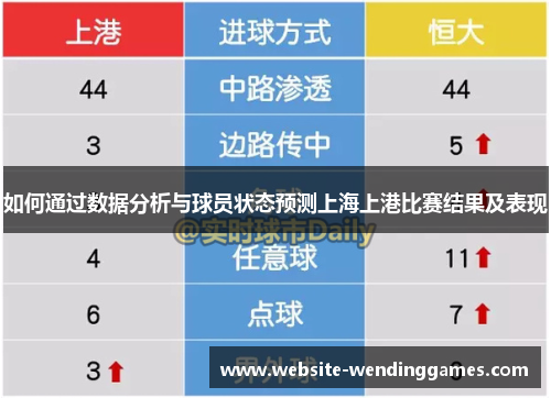 如何通过数据分析与球员状态预测上海上港比赛结果及表现 如何通过数据分析与球员状态预测上海上港比赛结果及表现