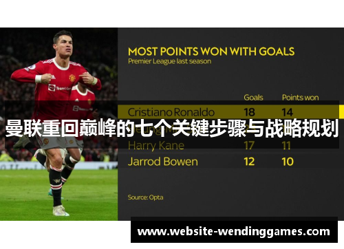 曼联重回巅峰的七个关键步骤与战略规划 曼联重回巅峰的七个关键步骤与战略规划