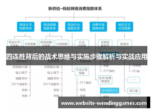 四连胜背后的战术思维与实施步骤解析与实战应用 四连胜背后的战术思维与实施步骤解析与实战应用