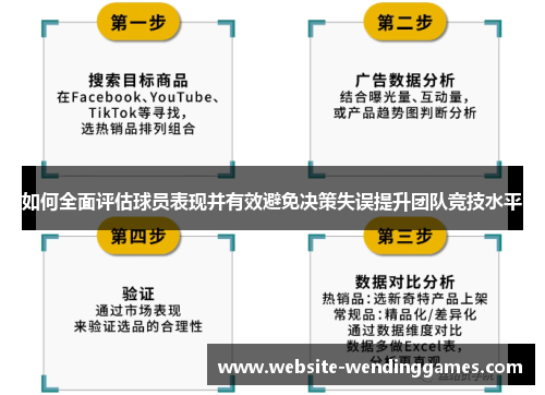 如何全面评估球员表现并有效避免决策失误提升团队竞技水平 如何全面评估球员表现并有效避免决策失误提升团队竞技水平