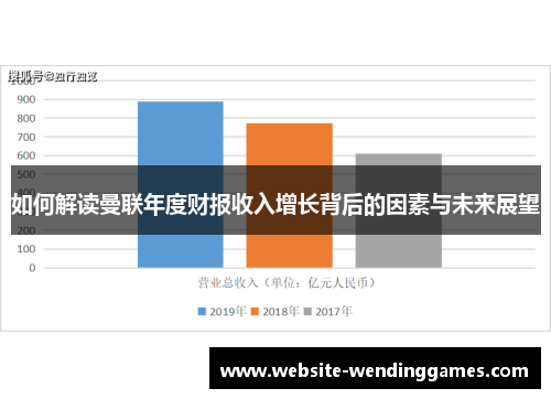 如何解读曼联年度财报收入增长背后的因素与未来展望 如何解读曼联年度财报收入增长背后的因素与未来展望