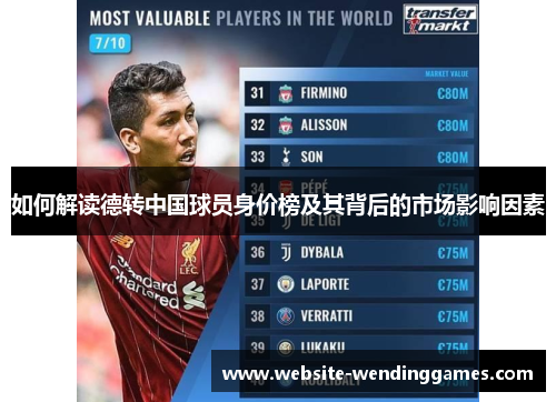 如何解读德转中国球员身价榜及其背后的市场影响因素