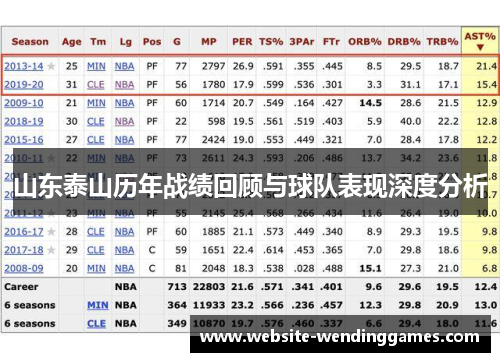山东泰山历年战绩回顾与球队表现深度分析 山东泰山历年战绩回顾与球队表现深度分析