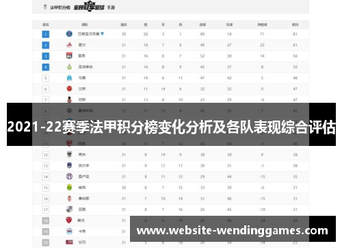2021-22赛季法甲积分榜变化分析及各队表现综合评估 2021-22赛季法甲积分榜变化分析及各队表现综合评估