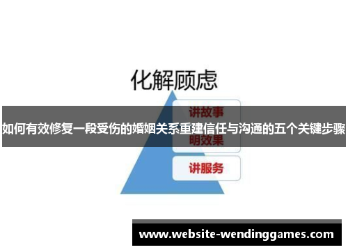 如何有效修复一段受伤的婚姻关系重建信任与沟通的五个关键步骤 如何有效修复一段受伤的婚姻关系重建信任与沟通的五个关键步骤