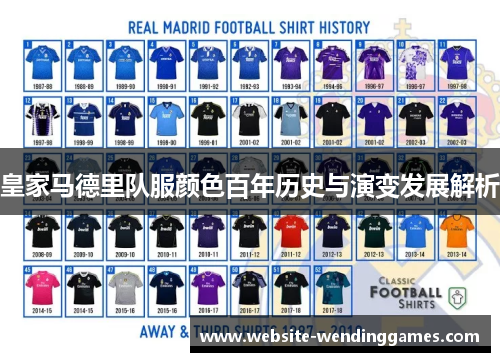 皇家马德里队服颜色百年历史与演变发展解析 皇家马德里队服颜色百年历史与演变发展解析