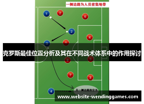 克罗斯最佳位置分析及其在不同战术体系中的作用探讨 克罗斯最佳位置分析及其在不同战术体系中的作用探讨