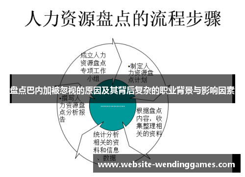 盘点巴内加被忽视的原因及其背后复杂的职业背景与影响因素 盘点巴内加被忽视的原因及其背后复杂的职业背景与影响因素