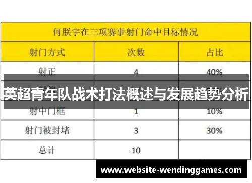 英超青年队战术打法概述与发展趋势分析 英超青年队战术打法概述与发展趋势分析