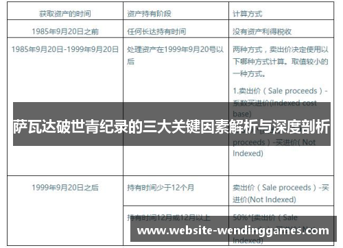 萨瓦达破世青纪录的三大关键因素解析与深度剖析 萨瓦达破世青纪录的三大关键因素解析与深度剖析