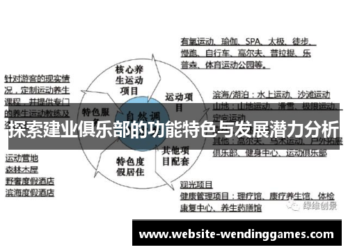 探索建业俱乐部的功能特色与发展潜力分析 探索建业俱乐部的功能特色与发展潜力分析