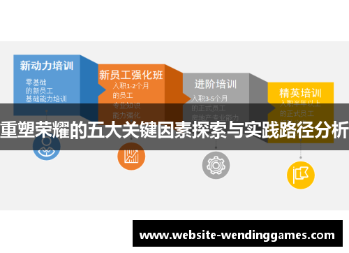 重塑荣耀的五大关键因素探索与实践路径分析