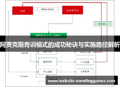 阿贾克斯青训模式的成功秘诀与实施路径解析 阿贾克斯青训模式的成功秘诀与实施路径解析