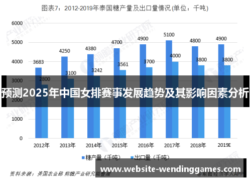 预测2025年中国女排赛事发展趋势及其影响因素分析 预测2025年中国女排赛事发展趋势及其影响因素分析