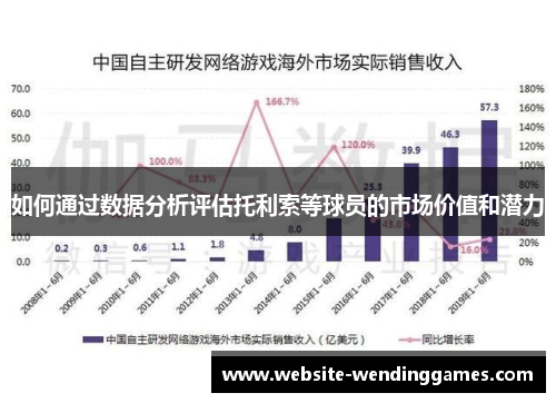 如何通过数据分析评估托利索等球员的市场价值和潜力